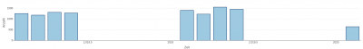 Datum_Quartal.png