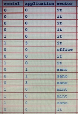 Datensatz