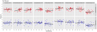 01_corr-SELFRATED_vs_PERCEIVED_SpSex_AQall.png