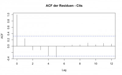 ACF der Residuen.jpg