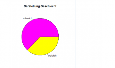Grafik1_Geschlecht.png
