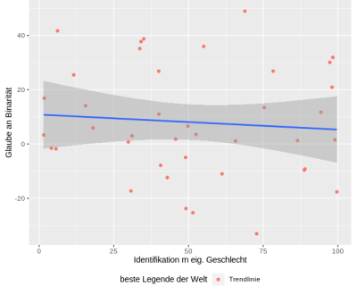 Legendenbeschriftung in ggplot.png