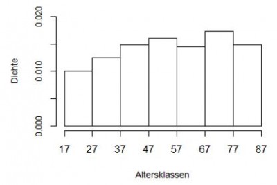 Histogramm Altersklassen.JPG