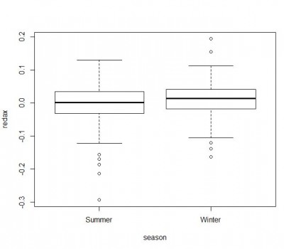 Boxplot_Regression.JPG